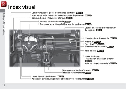 2014-2015 Honda Jazz Gebruikershandleiding | Frans