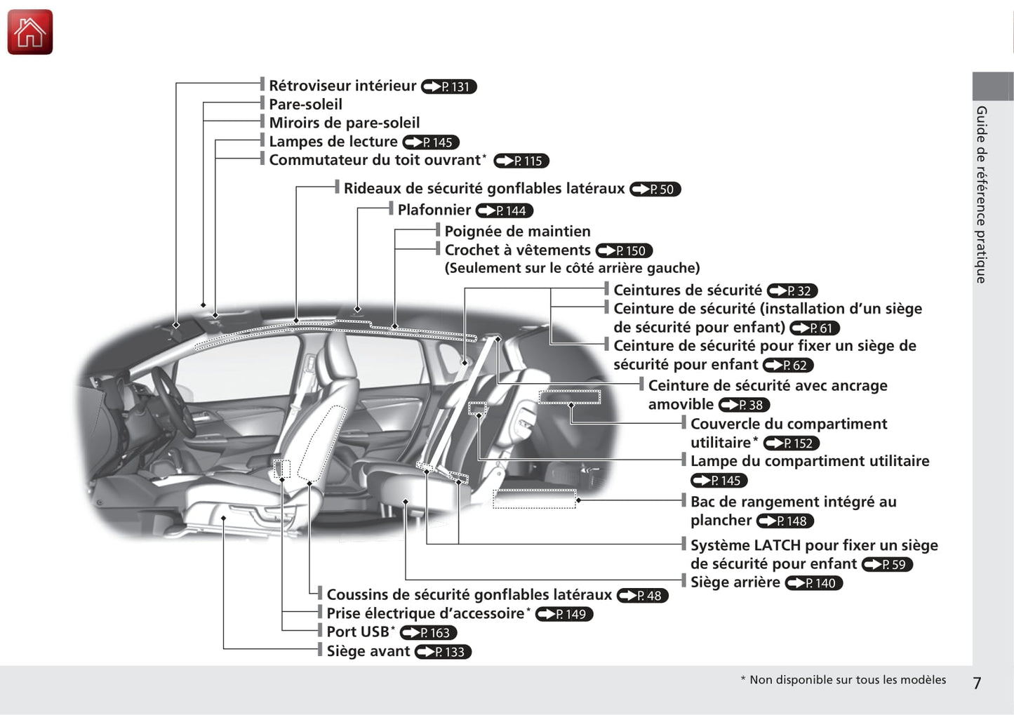 2014-2015 Honda Jazz Gebruikershandleiding | Frans