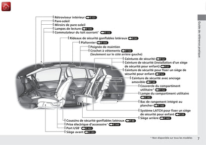 2014-2015 Honda Jazz Gebruikershandleiding | Frans