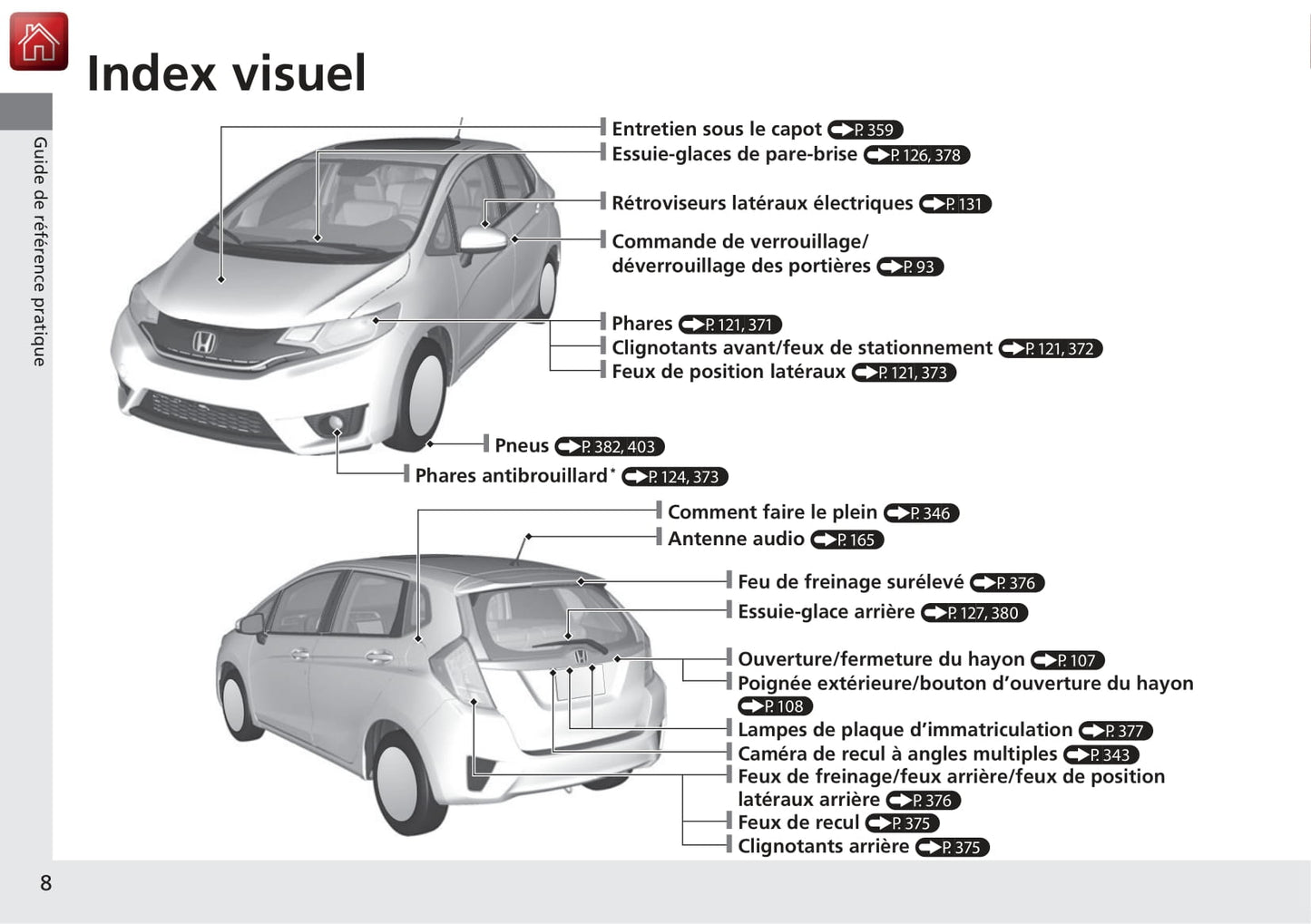 2014-2015 Honda Jazz Gebruikershandleiding | Frans