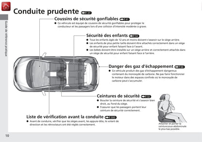 2014-2015 Honda Jazz Gebruikershandleiding | Frans