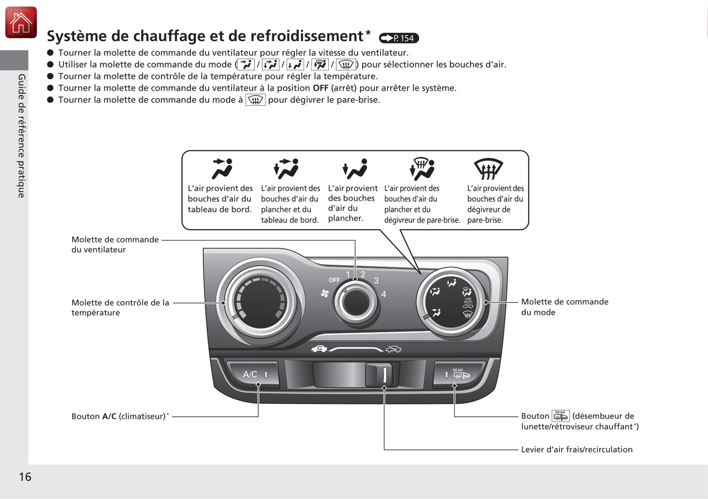 2014-2015 Honda Jazz Gebruikershandleiding | Frans