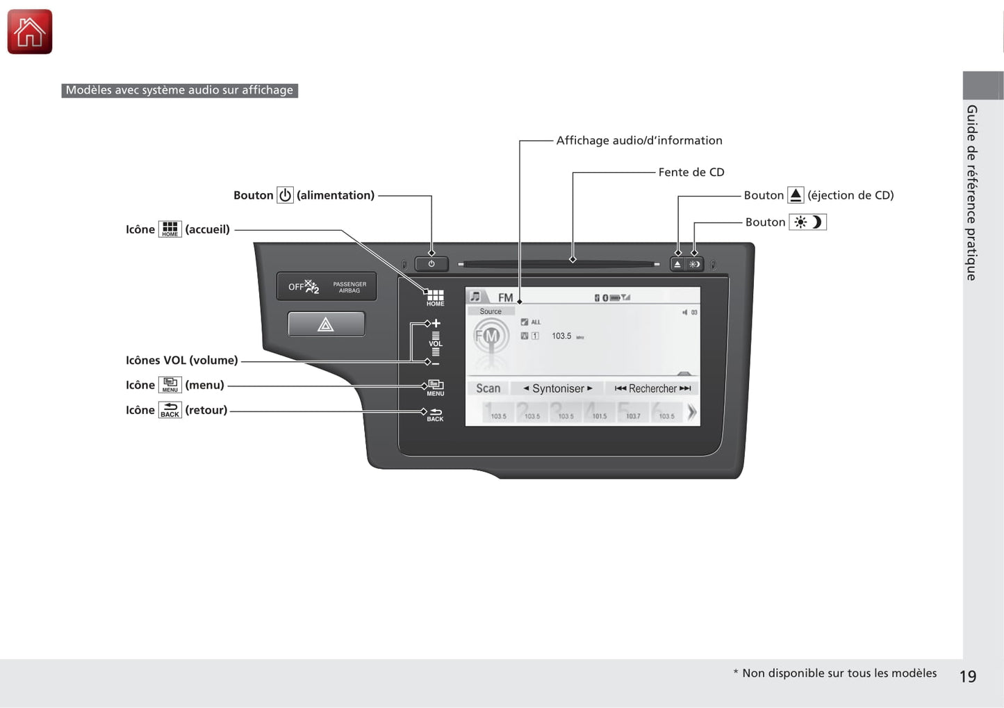 2014-2015 Honda Jazz Gebruikershandleiding | Frans