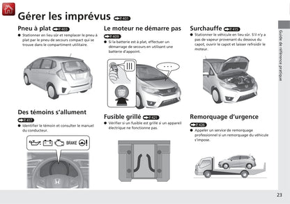 2014-2015 Honda Jazz Gebruikershandleiding | Frans