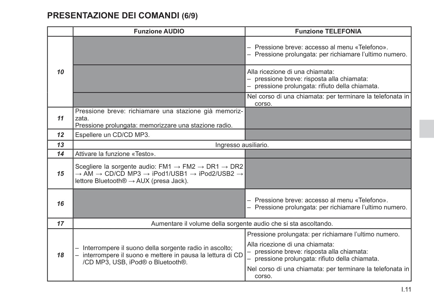 Renault R-Plug&Radio Libretto D'istruzioni  2014