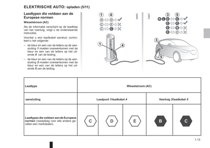 2021-2022 Dacia Spring Electric Owner's Manual | Dutch