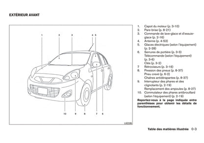 2016 Nissan Micra Owner's Manual | French