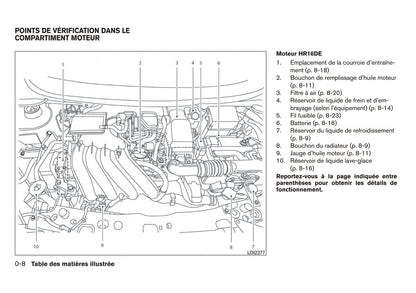 2016 Nissan Micra Owner's Manual | French