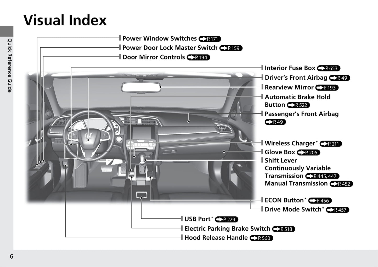 2017 Honda Civic Hatchback Owner's Manual | English