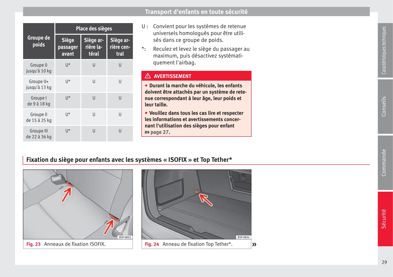 2009-2015 Seat Altea XL Gebruikershandleiding | Frans