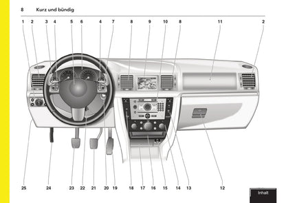 2007-2009 Opel Vectra Manuel du propriétaire | Allemand