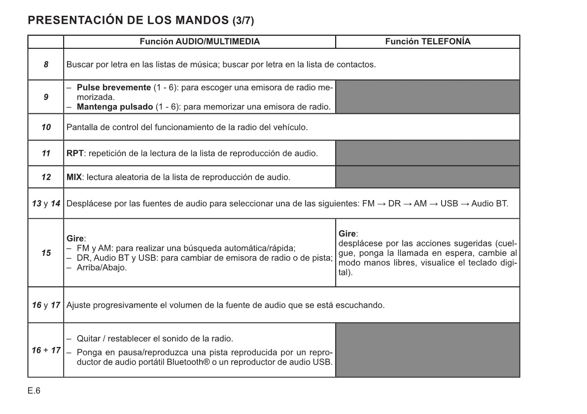 Renault Radio Connect R&Go Instrucciones 2021 - 2022