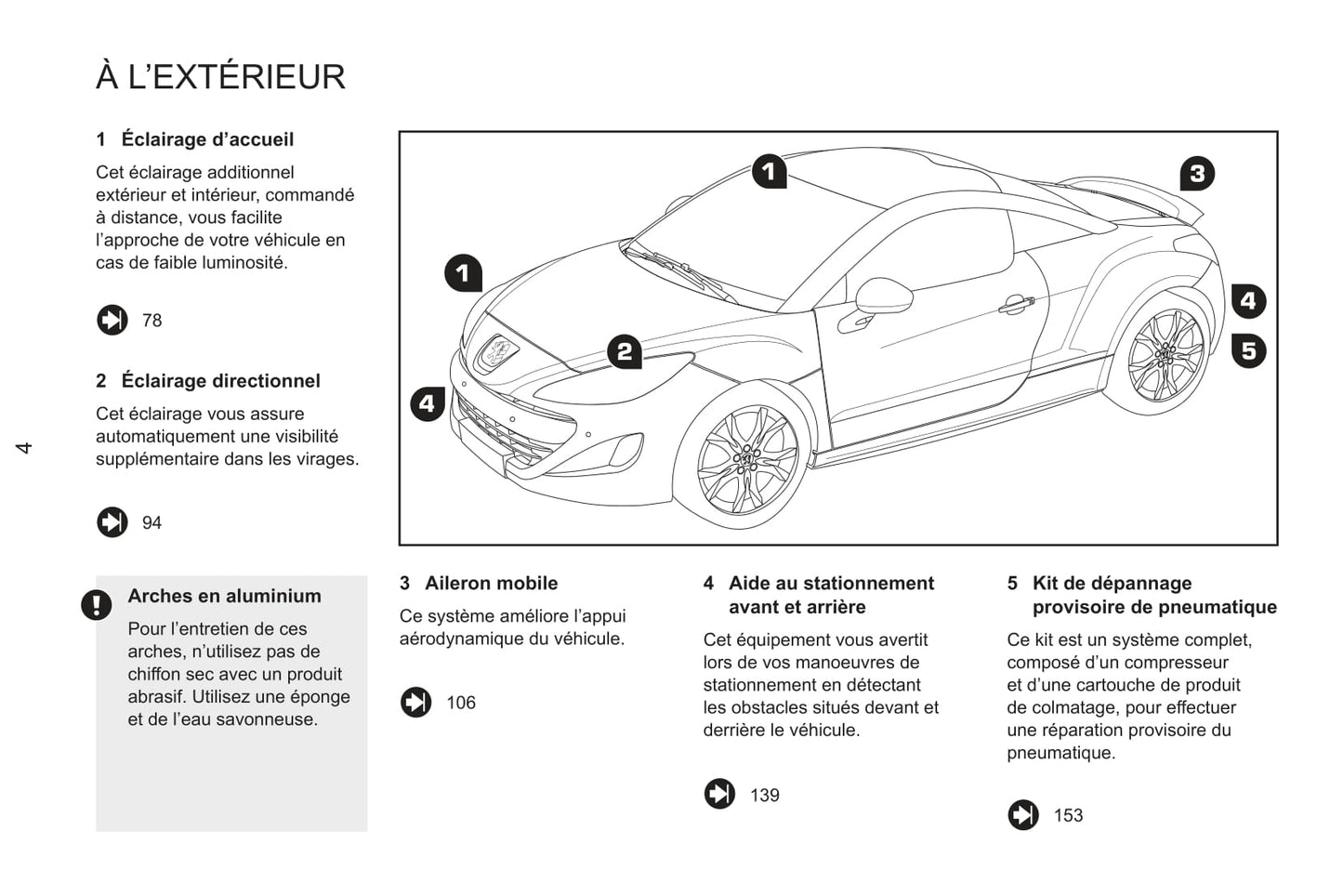 2011-2013 Peugeot RCZ Manuel du propriétaire | Français