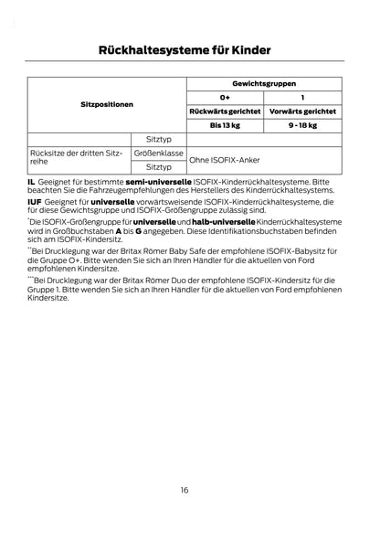 2011-2014 Ford Tourneo Connect / Transit Connect Gebruikershandleiding | Duits