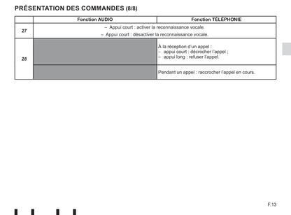 Renault Radio Connect R & GO Guide d'utilisation 2019