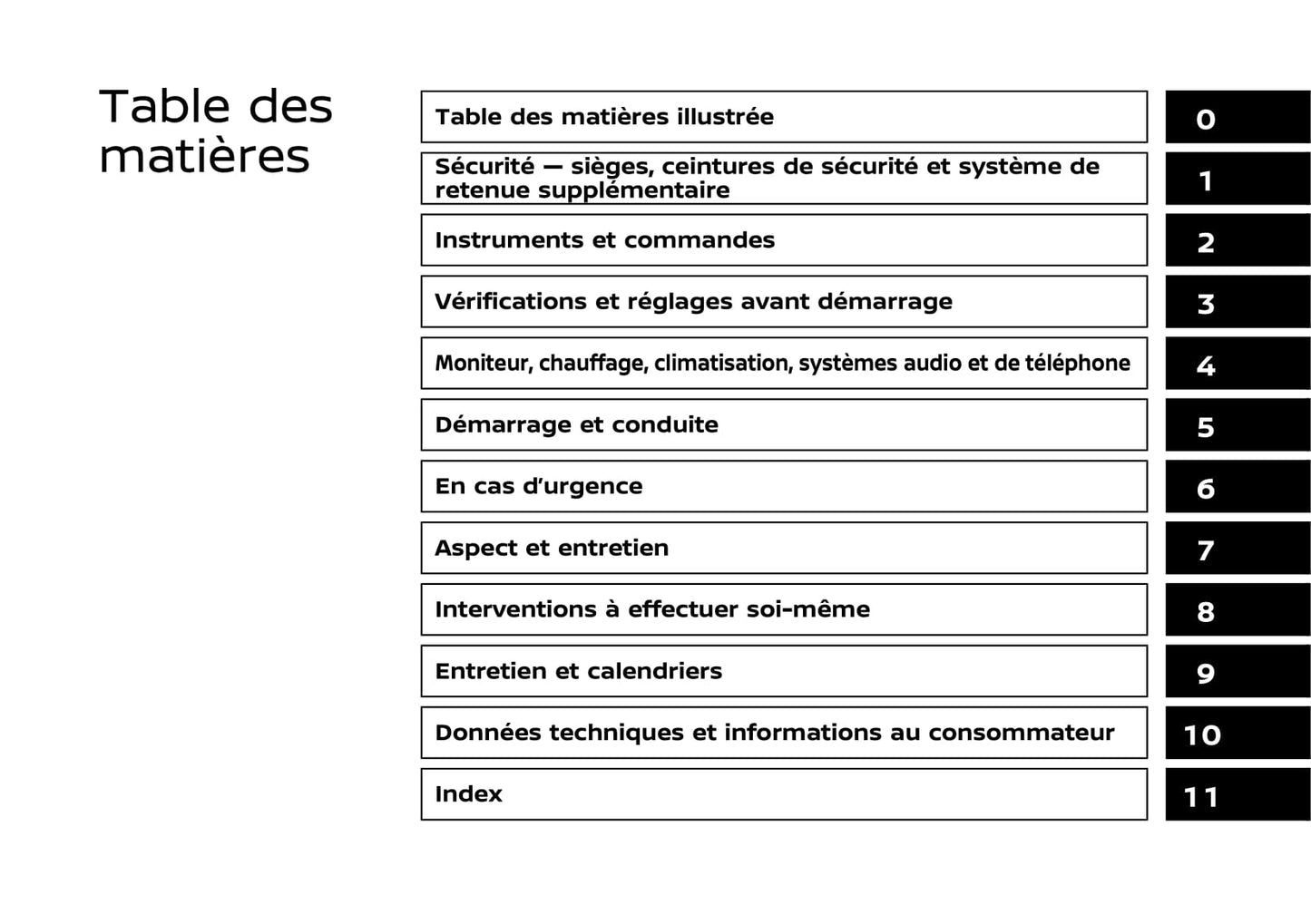 2020 Nissan Qashqai Owner's Manual | French