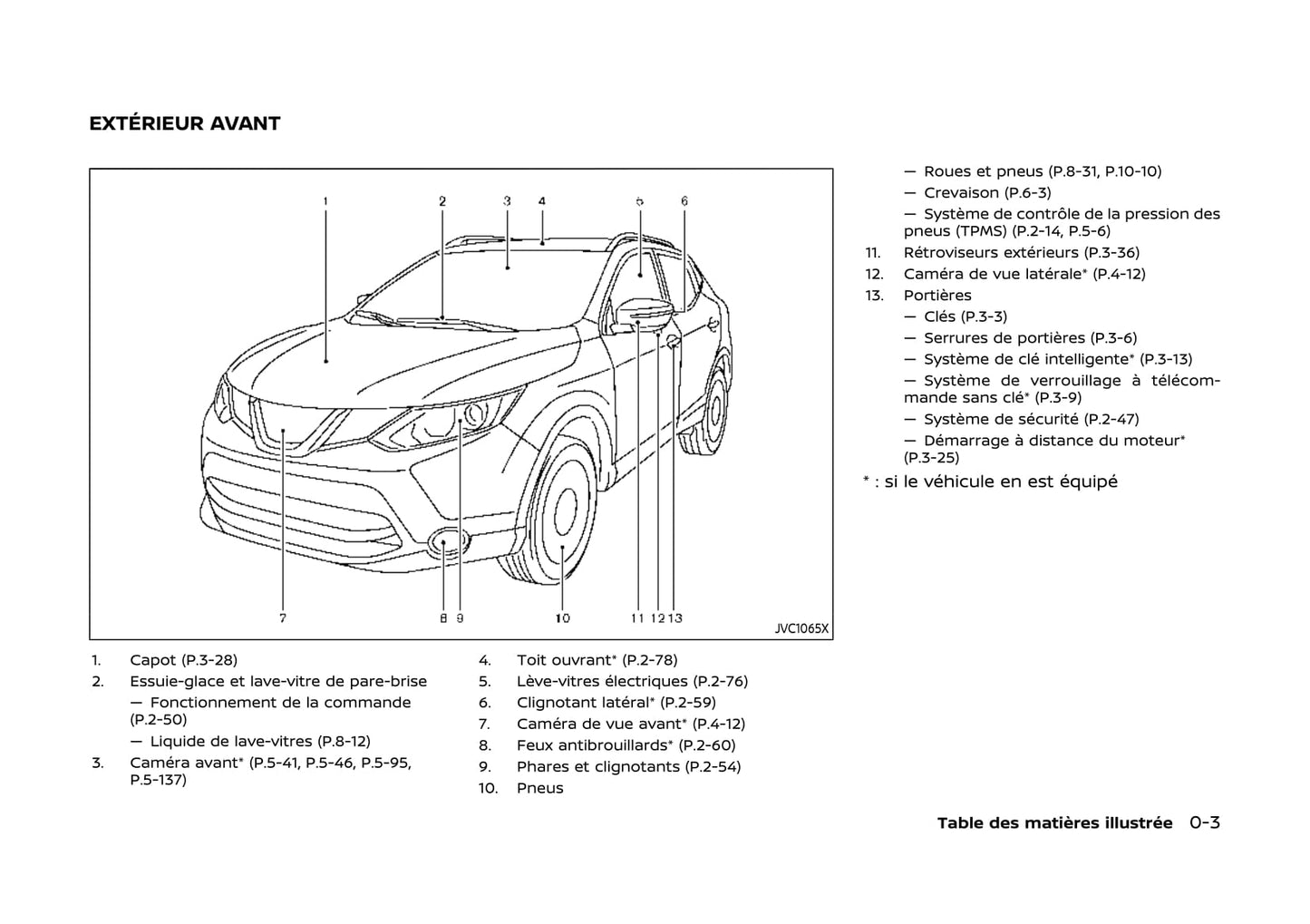 2017-2020 Nissan Qashqai Manuel du propriétaire | Français