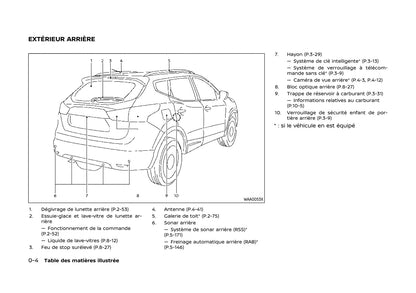 2020 Nissan Qashqai Owner's Manual | French