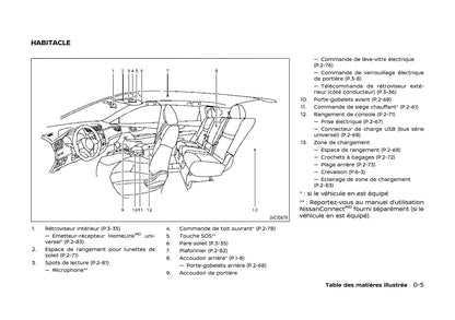 2020 Nissan Qashqai Owner's Manual | French