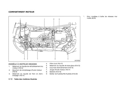 2017-2020 Nissan Qashqai Manuel du propriétaire | Français