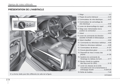 2018-2019 Hyundai i40 Owner's Manual | French