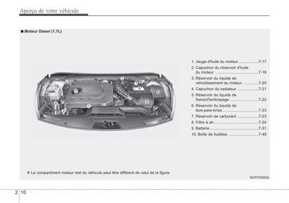 2018-2019 Hyundai i40 Owner's Manual | French