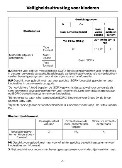 2014-2015 Ford C-Max Energi Manuel du propriétaire | Néerlandais