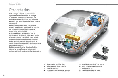 2013-2015 Peugeot 3008 Gebruikershandleiding | Spaans