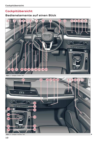 2017-2020 Audi Q5 Manuel du propriétaire | Allemand