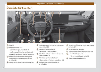 2022 Cupra Born Gebruikershandleiding | Duits