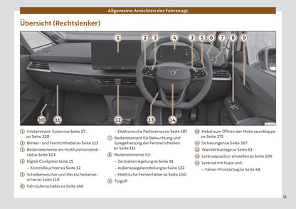 2022 Cupra Born Gebruikershandleiding | Duits