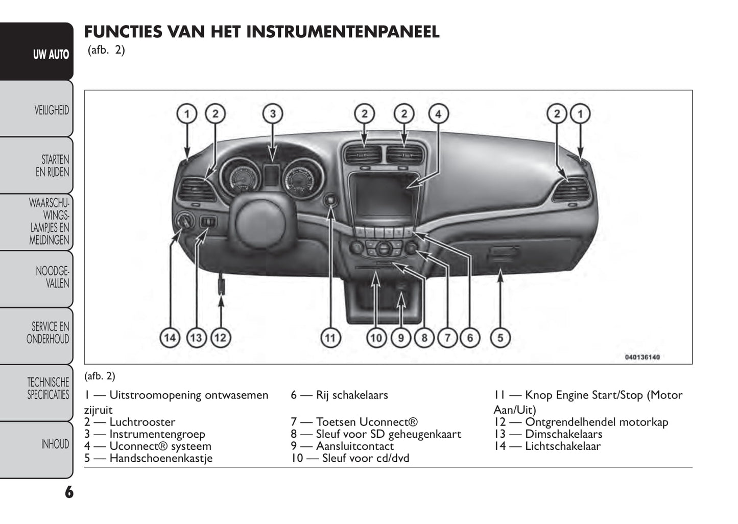 2014-2015 Fiat Freemont Owner's Manual | Dutch