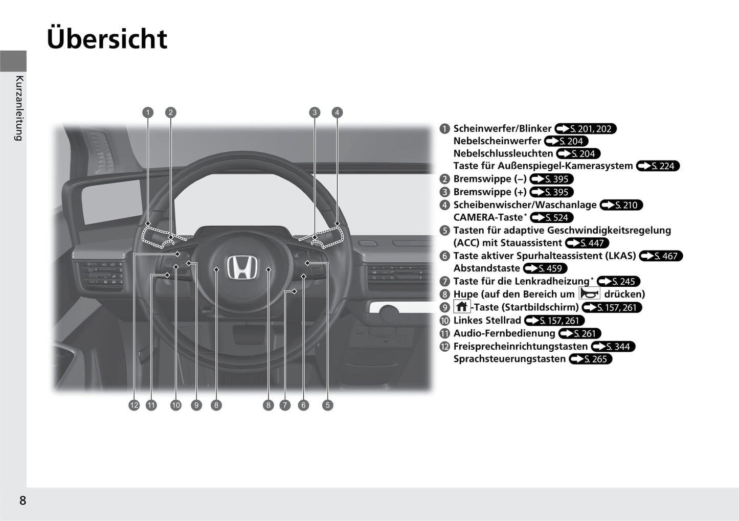 2020-2021 Honda e Owner's Manual | German