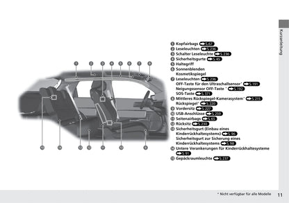 2020-2021 Honda e Owner's Manual | German