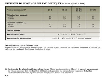 2002-2005 Renault Vel Statis Manuel du propriétaire | Français