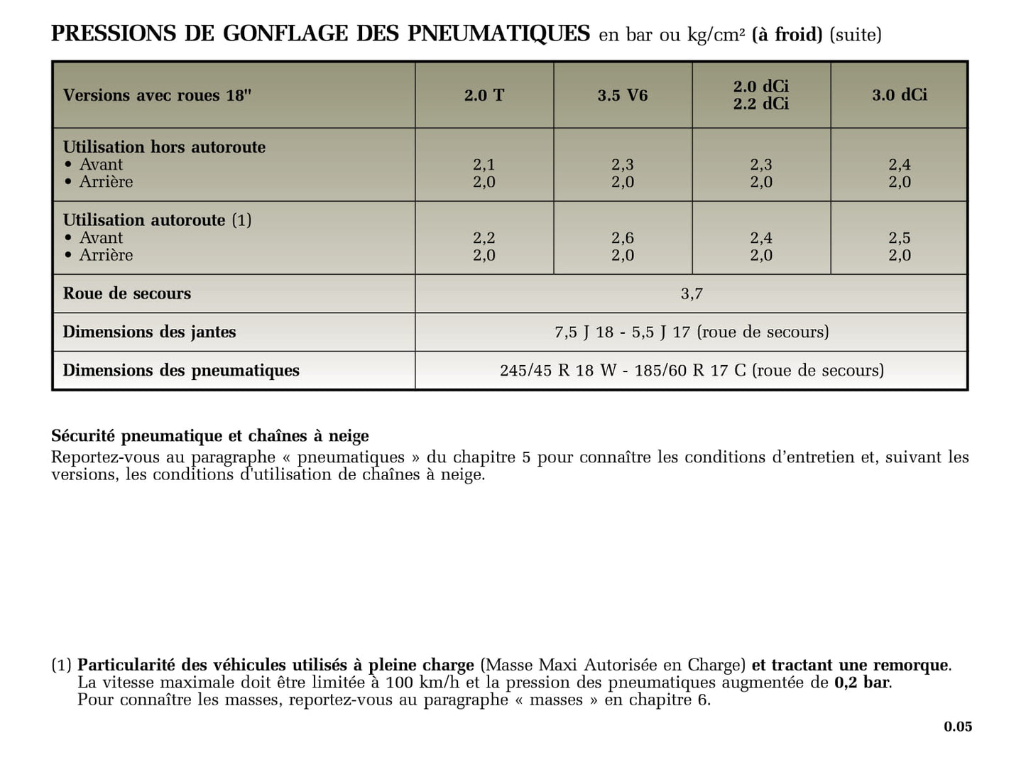 2002-2005 Renault Vel Statis Manuel du propriétaire | Français