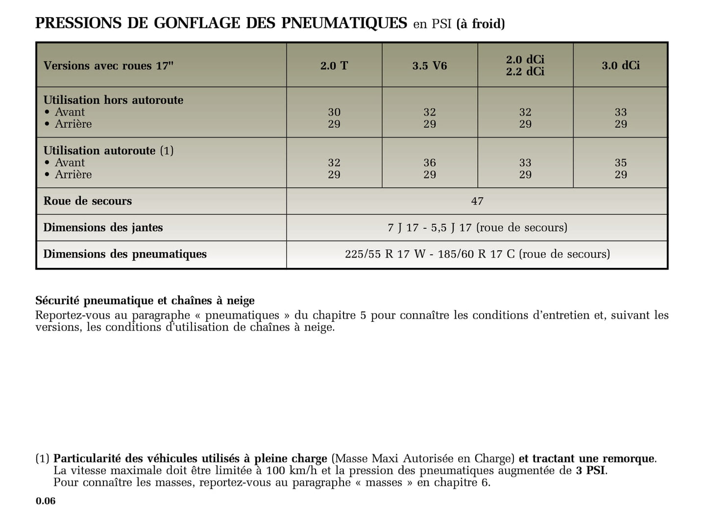 2002-2005 Renault Vel Statis Manuel du propriétaire | Français