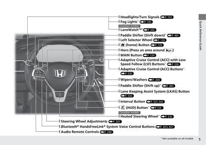 2018 Honda Accord Owner's Manual | English