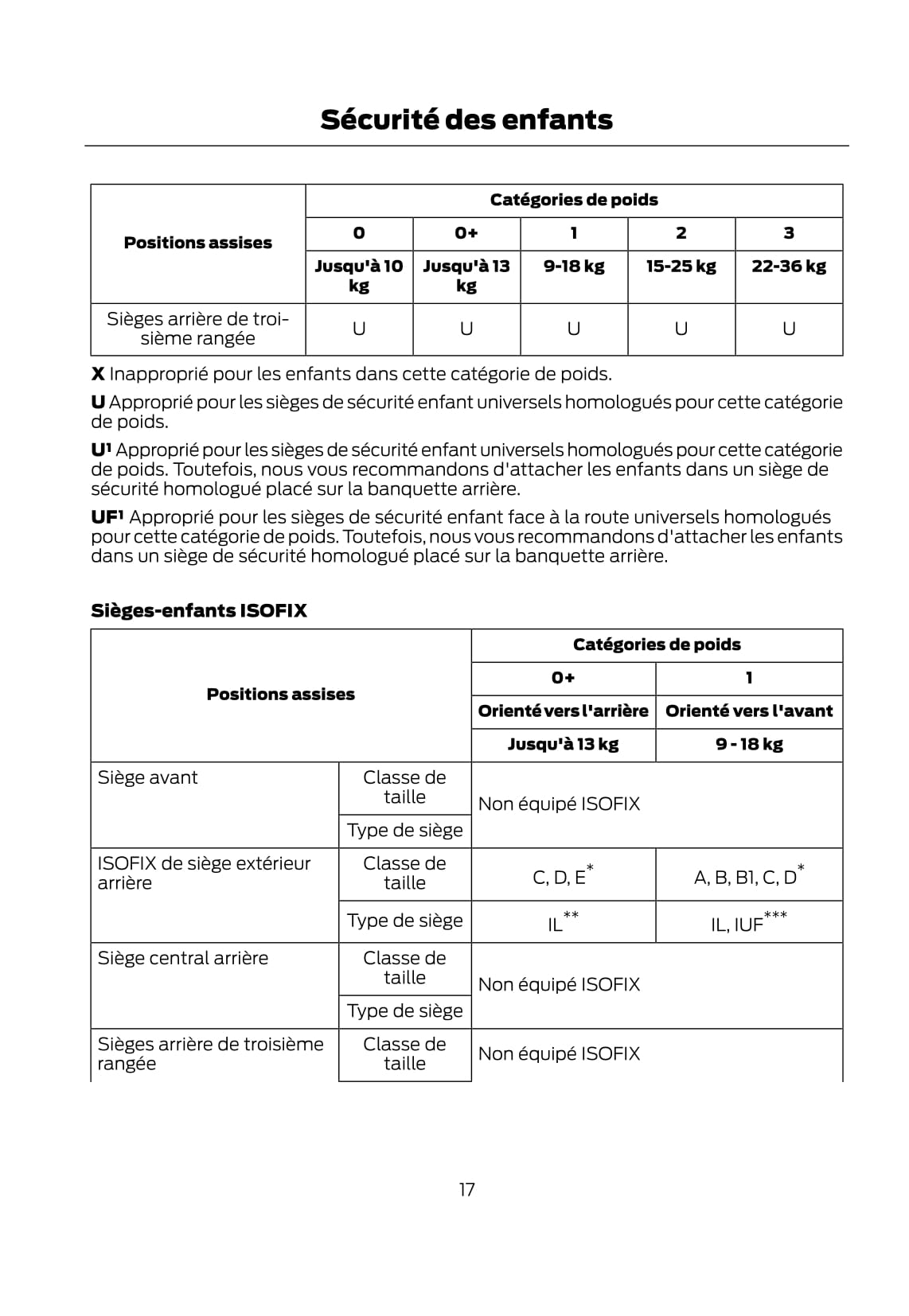 Ford Tourno Connect / Transit Connect Guide d'utilisation 2007 - 2014