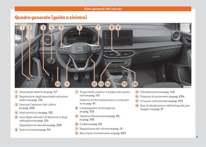 2021-2022 Seat Ibiza Owner's Manual | Italian