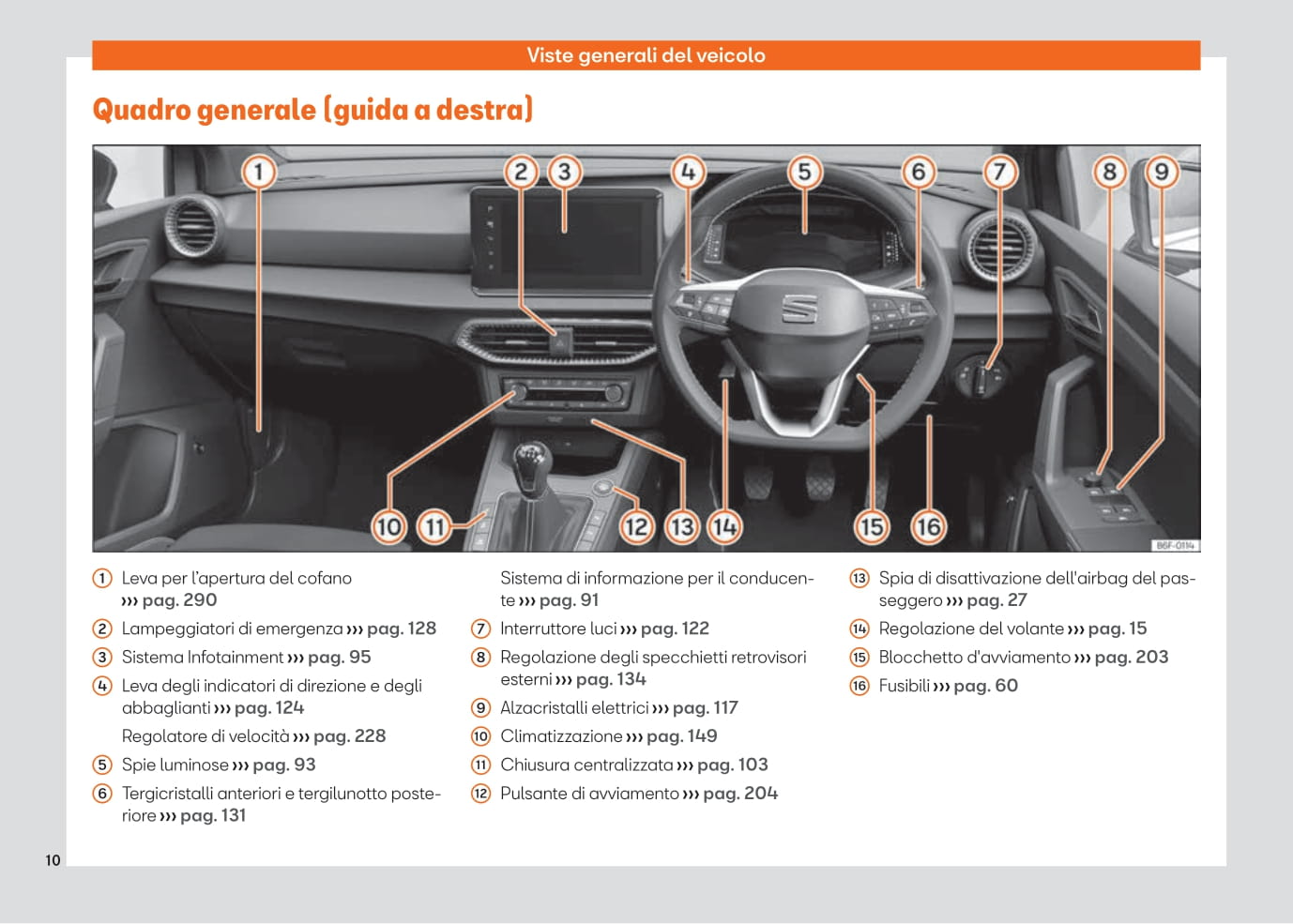 2021-2023 Seat Ibiza Manuel du propriétaire | Italien