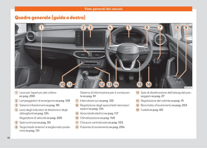 2021-2023 Seat Ibiza Gebruikershandleiding | Italiaans