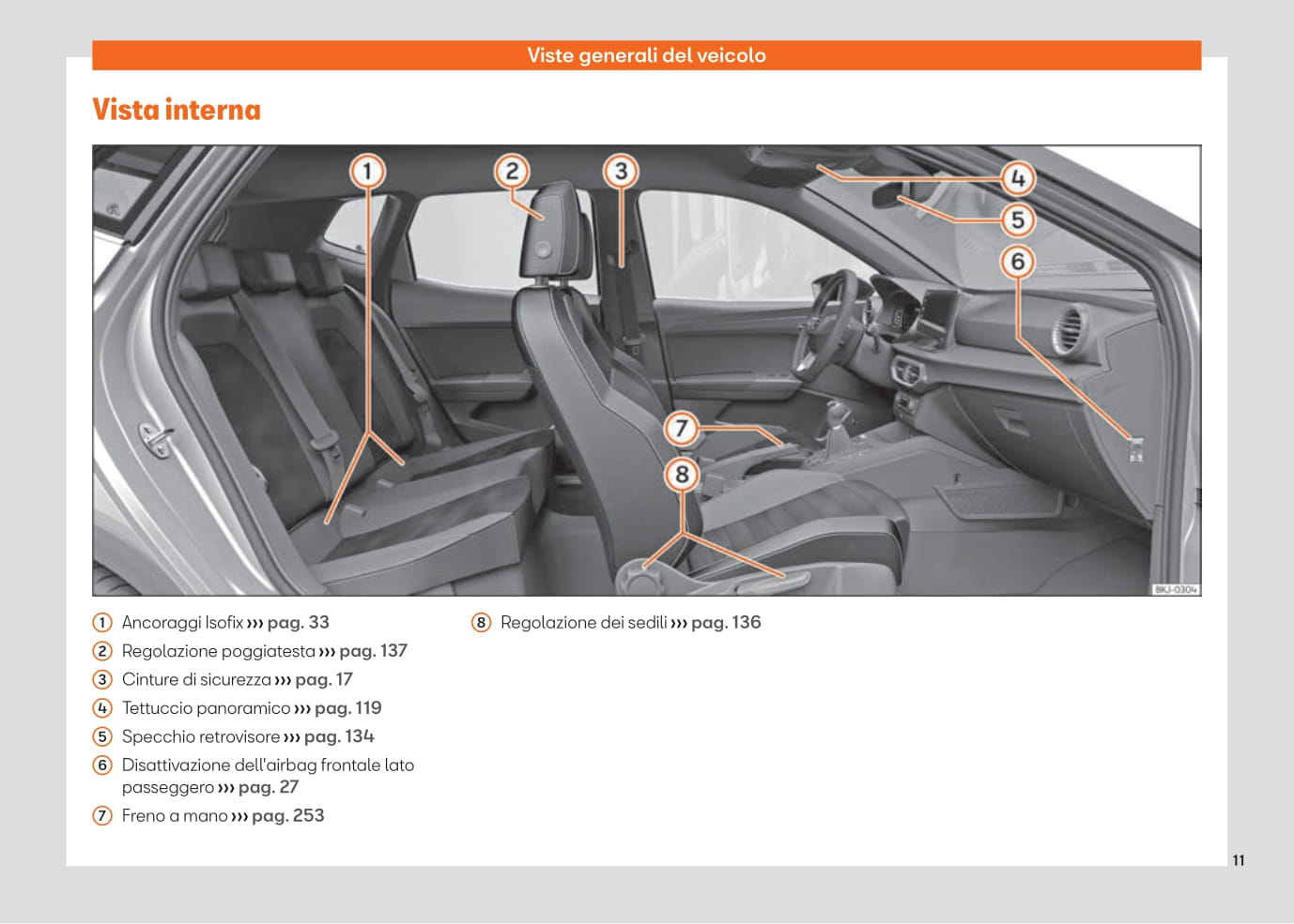 2021-2023 Seat Ibiza Manuel du propriétaire | Italien