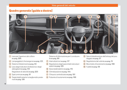 2021-2023 Seat Arona Owner's Manual | Italian