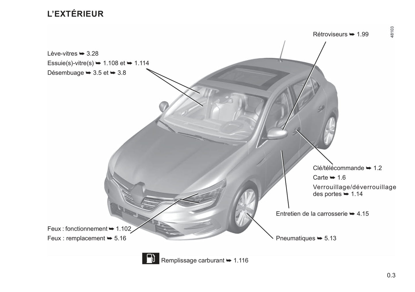 2021-2022 Renault Mégane Gebruikershandleiding | Frans