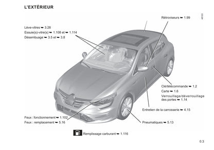 2021-2022 Renault Mégane Gebruikershandleiding | Frans