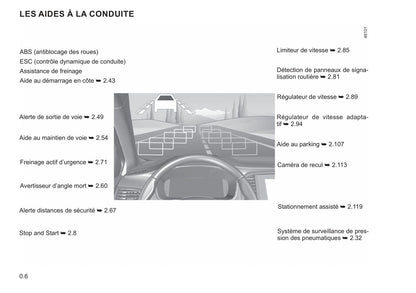 2021-2022 Renault Mégane Gebruikershandleiding | Frans