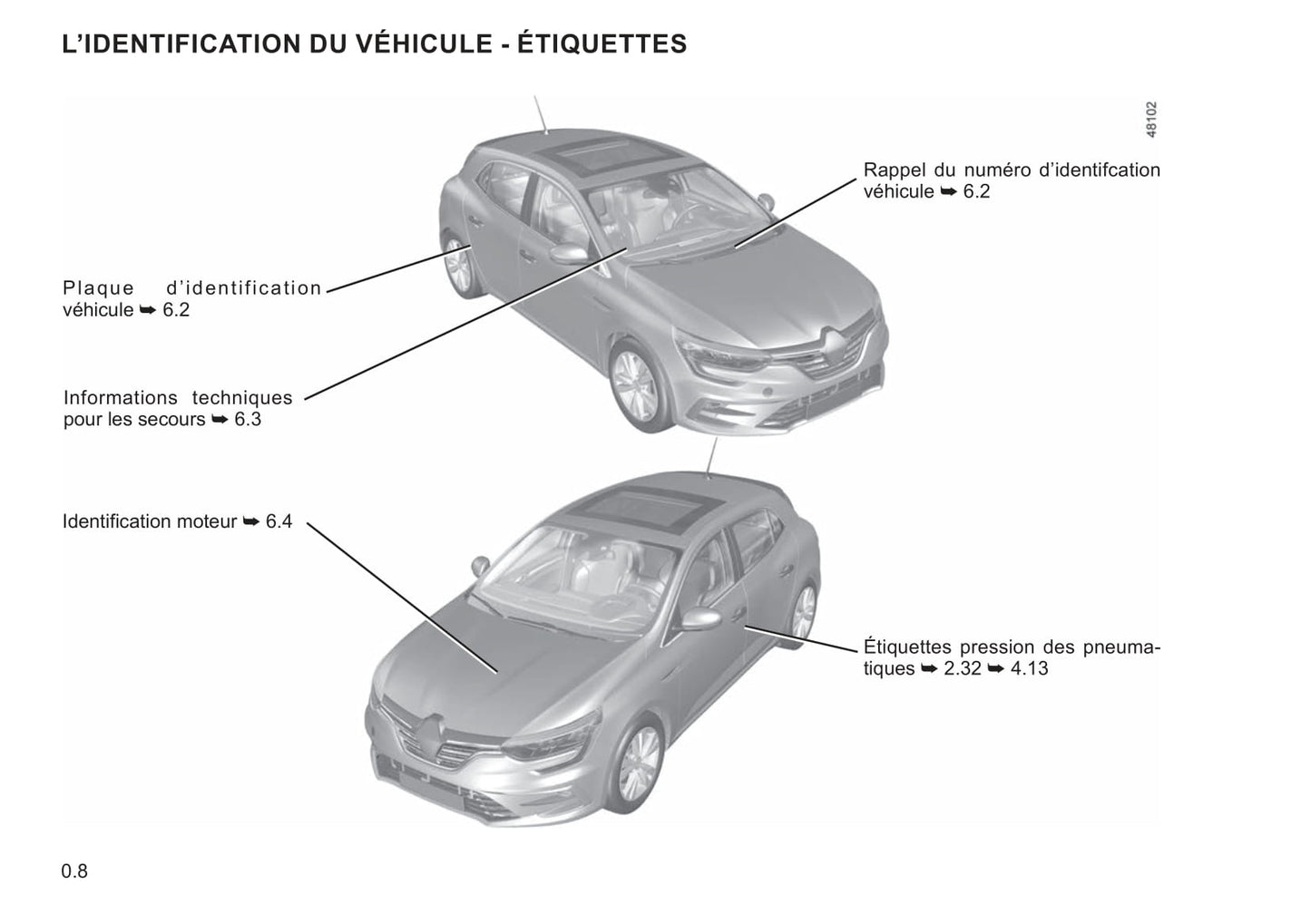 2021-2022 Renault Mégane Gebruikershandleiding | Frans