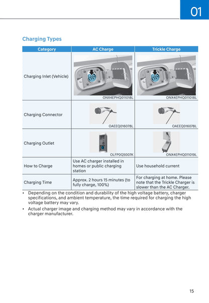 2021-2022 Hyundai Tucson Hybrid/Plug-in Hybrid Gebruikershandleiding | Engels