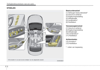 2018-2021 Kia Ceed Manuel du propriétaire | Néerlandais